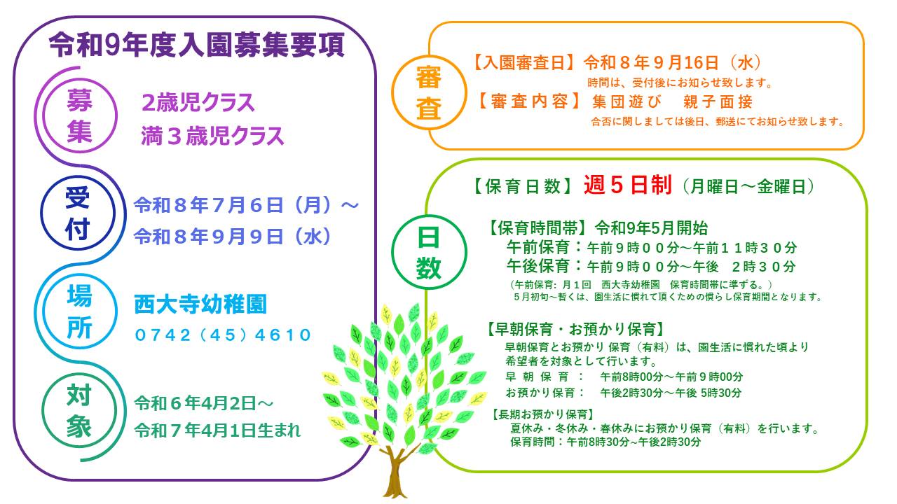 募集要項